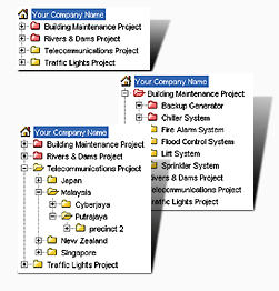 iSCADA system features