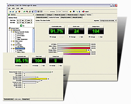 iSCADA CMMS - KPI Statistics