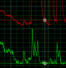 iSCADA CMMS - Analogue Condition Monitoring